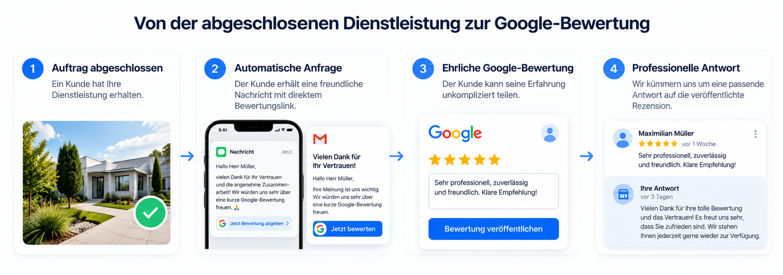 google management Kassel